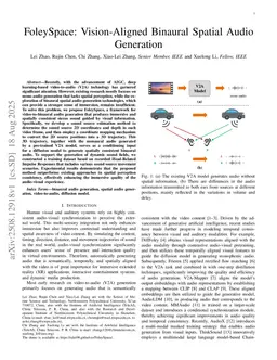 FoleySpace: Vision-Aligned Binaural Spatial Audio Generation