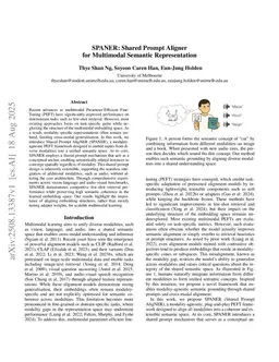 SPANER: Shared Prompt Aligner for Multimodal Semantic Representation