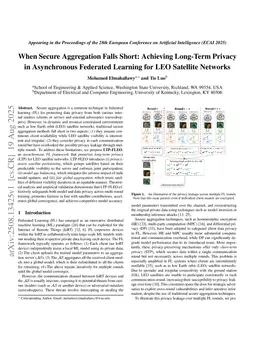 When Secure Aggregation Falls Short: Achieving Long-Term Privacy in Asynchronous Federated Learning for LEO Satellite Networks