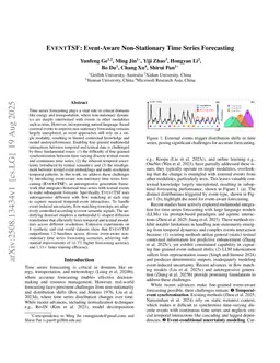 EventTSF: Event-Aware Non-Stationary Time Series Forecasting