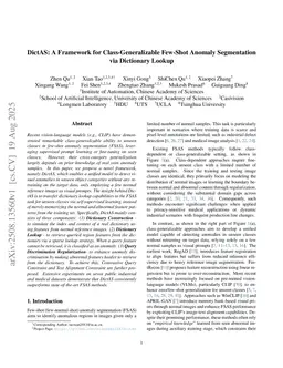 DictAS: A Framework for Class-Generalizable Few-Shot Anomaly Segmentation via Dictionary Lookup