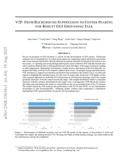 V2P: Visual Attention Calibration for GUI Grounding via Background Suppression and Center Peaking