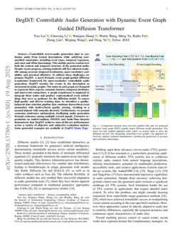 DegDiT: Controllable Audio Generation with Dynamic Event Graph Guided Diffusion Transformer