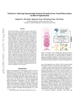 VisionLaw: Inferring Interpretable Intrinsic Dynamics from Visual Observations via Bilevel Optimization