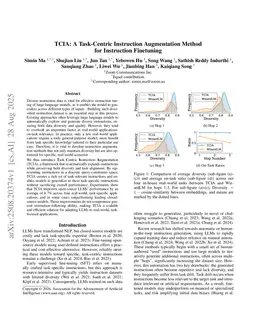TCIA: A Task-Centric Instruction Augmentation Method for Instruction Finetuning