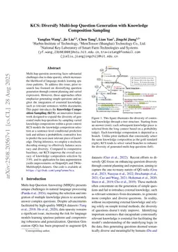 KCS: Diversify Multi-hop Question Generation with Knowledge Composition Sampling