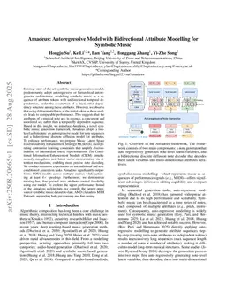 Amadeus: Autoregressive Model with Bidirectional Attribute Modelling for Symbolic Music
