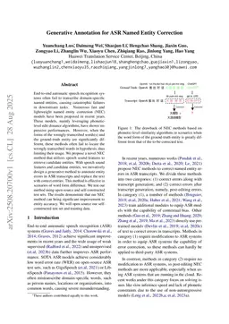 Generative Annotation for ASR Named Entity Correction