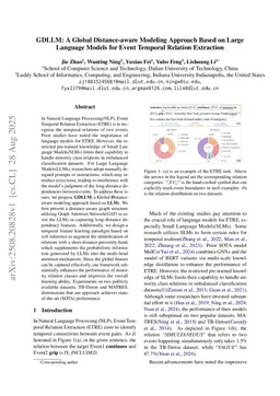 GDLLM: A Global Distance-aware Modeling Approach Based on Large Language Models for Event Temporal Relation Extraction