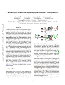 Lethe: Purifying Backdoored Large Language Models with Knowledge Dilution