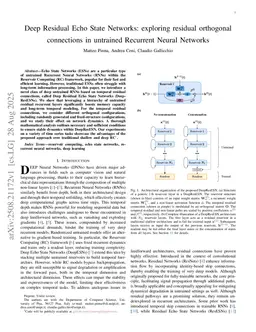Deep Residual Echo State Networks: exploring residual orthogonal connections in untrained Recurrent Neural Networks
