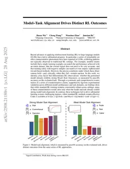 Mirage or Method? How Model-Task Alignment Induces Divergent RL Conclusions