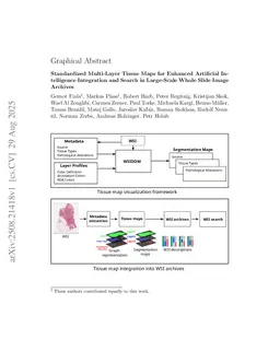Standardized Multi-Layer Tissue Maps for Enhanced Artificial Intelligence Integration and Search in Large-Scale Whole Slide Image Archives