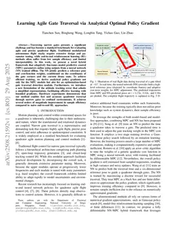 Learning Agile Gate Traversal via Analytical Optimal Policy Gradient