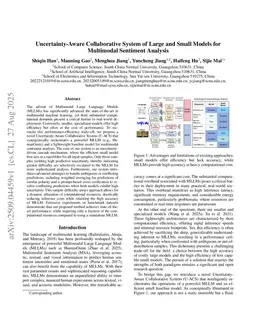Uncertainty-Aware Collaborative System of Large and Small Models for Multimodal Sentiment Analysis