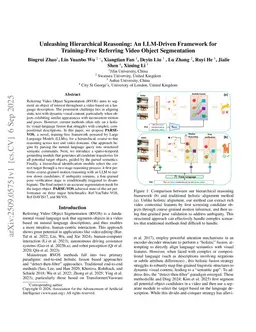 Unleashing Hierarchical Reasoning: An LLM-Driven Framework for Training-Free Referring Video Object Segmentation