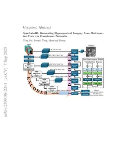 SpecSwin3D: Generating Hyperspectral Imagery from Multispectral Data via Transformer Networks