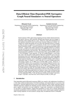 Data-Efficient Time-Dependent PDE Surrogates: Graph Neural Simulators vs. Neural Operators