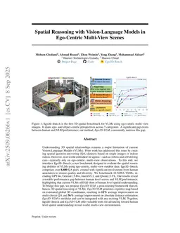 Spatial Reasoning with Vision-Language Models in Ego-Centric Multi-View Scenes
