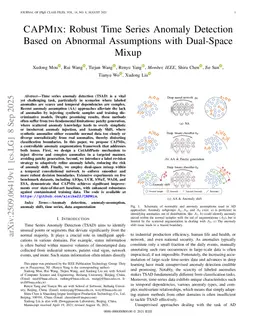 CAPMix: Robust Time Series Anomaly Detection Based on Abnormal Assumptions with Dual-Space Mixup