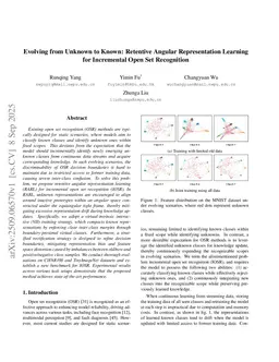 Evolving from Unknown to Known: Retentive Angular Representation Learning for Incremental Open Set Recognition