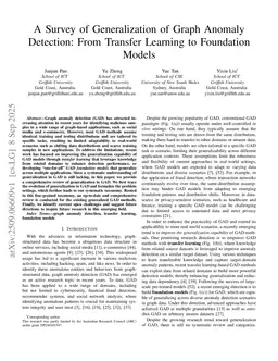 A Survey of Generalization of Graph Anomaly Detection: From Transfer Learning to Foundation Models