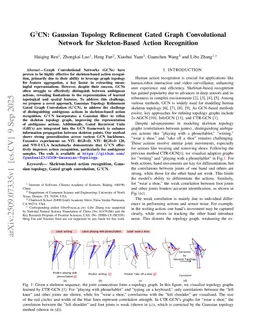 G3CN: Gaussian Topology Refinement Gated Graph Convolutional Network for Skeleton-Based Action Recognition