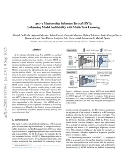 Active Membership Inference Test (aMINT): Enhancing Model Auditability with Multi-Task Learning