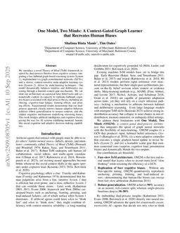 One Model, Two Minds: A Context-Gated Graph Learner that Recreates Human Biases