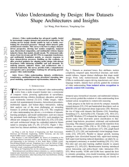 Video Understanding by Design: How Datasets Shape Architectures and Insights