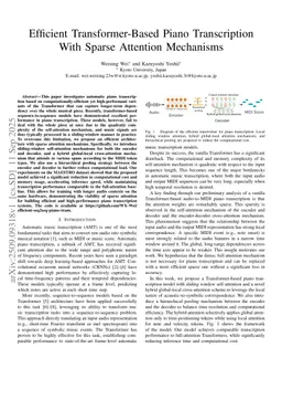 Efficient Transformer-Based Piano Transcription With Sparse Attention Mechanisms