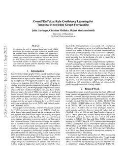 CountTRuCoLa: Rule Confidence Learning for Temporal Knowledge Graph Forecasting