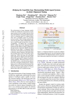 Bridging the Capability Gap: Joint Alignment Tuning for Harmonizing LLM-based Multi-Agent Systems