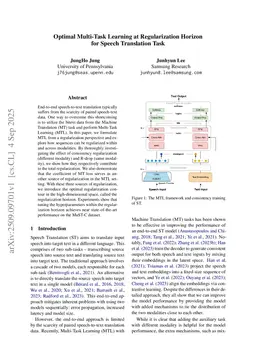 Optimal Multi-Task Learning at Regularization Horizon for Speech Translation Task