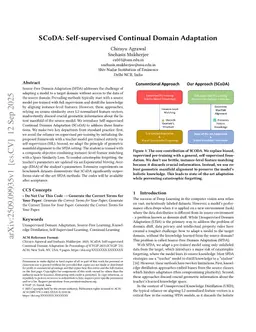 SCoDA: Self-supervised Continual Domain Adaptation