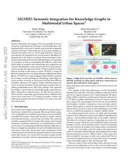 SIGMUS: Semantic Integration for Knowledge Graphs in Multimodal Urban Spaces