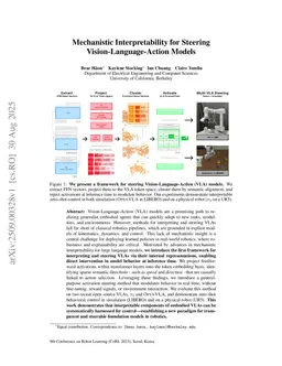 Mechanistic interpretability for steering vision-language-action models