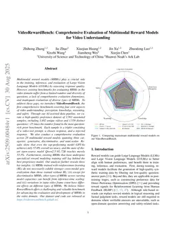 VideoRewardBench: Comprehensive Evaluation of Multimodal Reward Models for Video Understanding