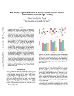 Task-Aware Adaptive Modulation: A Replay-Free and Resource-Efficient Approach For Continual Graph Learning
