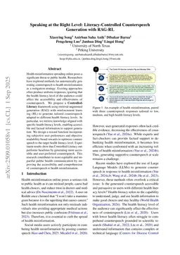 Speaking at the Right Level: Literacy-Controlled Counterspeech Generation with RAG-RL