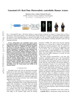 GaussianGAN: Real-Time Photorealistic controllable Human Avatars