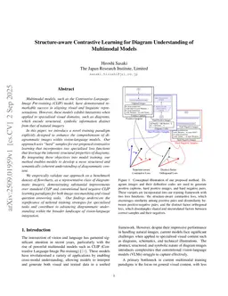 Structure-aware Contrastive Learning for Diagram Understanding of Multimodal Models