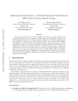 Spectrogram Patch Codec: A 2D Block-Quantized VQ-VAE and HiFi-GAN for Neural Speech Coding