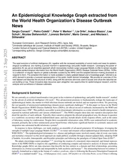 An Epidemiological Knowledge Graph extracted from the World Health Organization's Disease Outbreak News