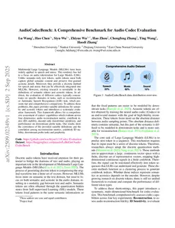 AudioCodecBench: A Comprehensive Benchmark for Audio Codec Evaluation