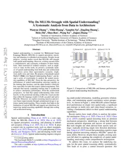 Why Do MLLMs Struggle with Spatial Understanding? A Systematic Analysis from Data to Architecture
