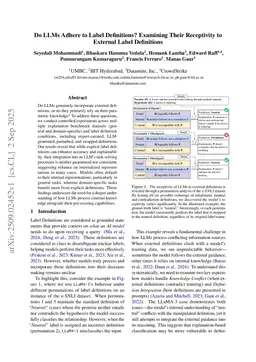 Do LLMs Adhere to Label Definitions? Examining Their Receptivity to External Label Definitions