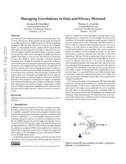 Managing Correlations in Data and Privacy Demand
