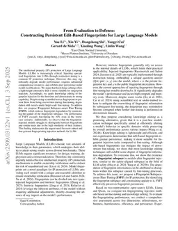 From Construction to Injection: Edit-Based Fingerprints for Large Language Models
