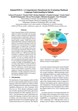 SinhalaMMLU: A Comprehensive Benchmark for Evaluating Multitask Language Understanding in Sinhala